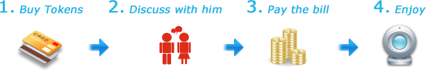 how it works